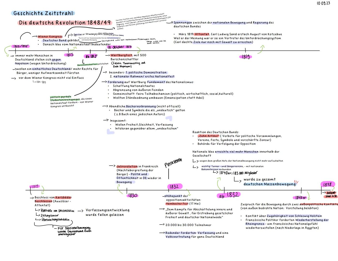 •
•
Lernzettel für die klausur am 10. Oktober
THEMEN.
Strukturierte Textwiedergabe/Historischen Kontext
einordnen/Begriff erläutern (+mögli