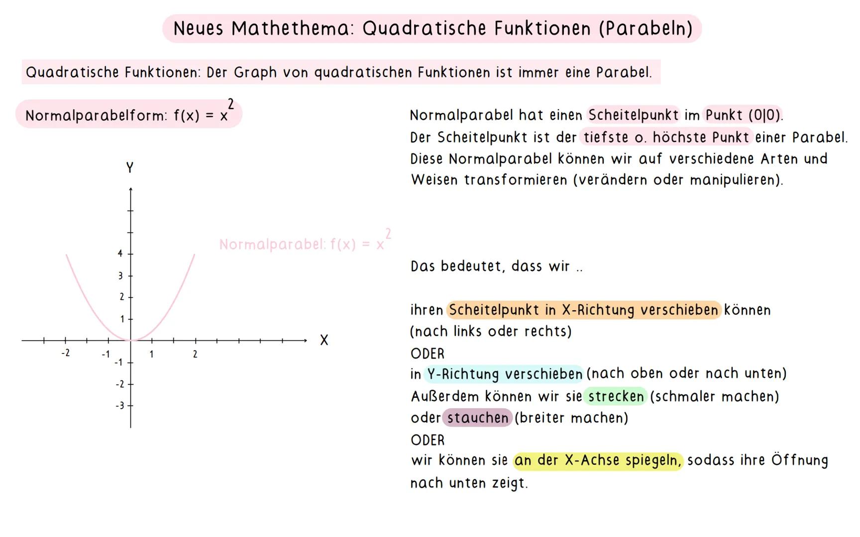 Neues Mathethema: Quadratische Funktionen (Parabeln)
Quadratische Funktionen: Der Graph von quadratischen Funktionen ist immer eine Parabel