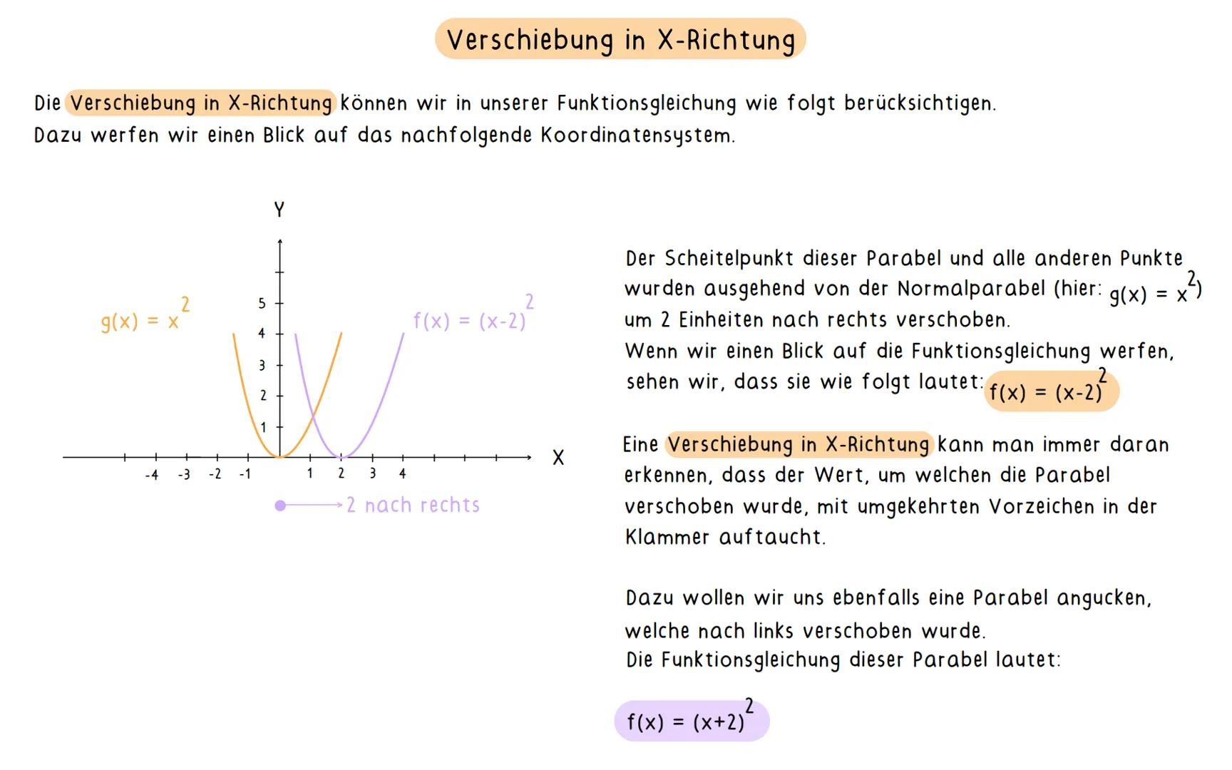 Neues Mathethema: Quadratische Funktionen (Parabeln)
Quadratische Funktionen: Der Graph von quadratischen Funktionen ist immer eine Parabel