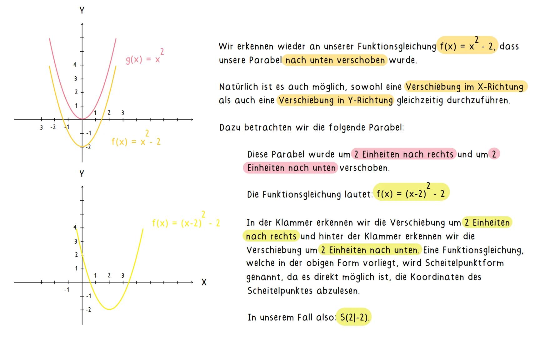 Neues Mathethema: Quadratische Funktionen (Parabeln)
Quadratische Funktionen: Der Graph von quadratischen Funktionen ist immer eine Parabel