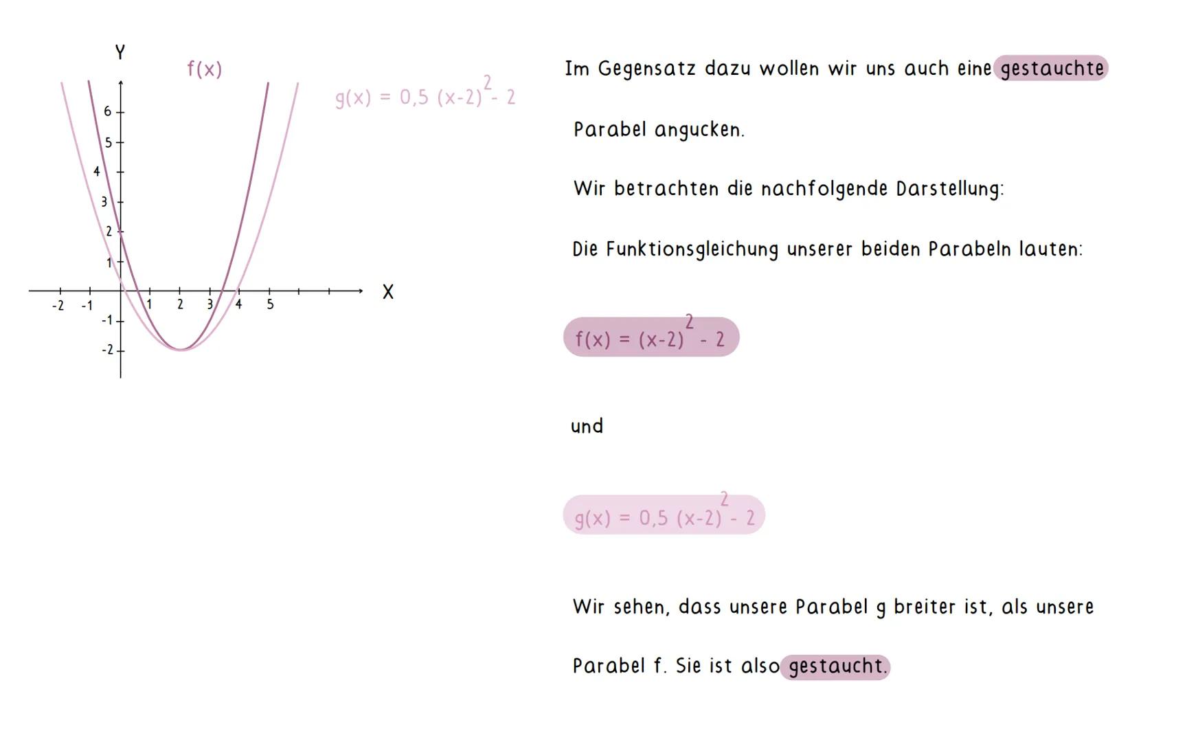 Neues Mathethema: Quadratische Funktionen (Parabeln)
Quadratische Funktionen: Der Graph von quadratischen Funktionen ist immer eine Parabel