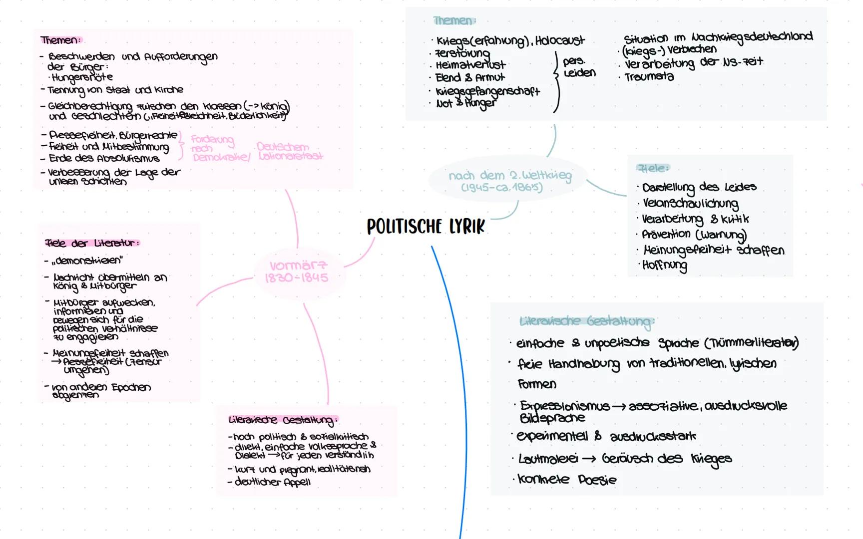 Themen:
- Beschwerden und Aufforderungen
der Bürger
Hungersnöte
- Trennung von Staat und Kirche
- Gleichberechtigung zwischen den klassen (-