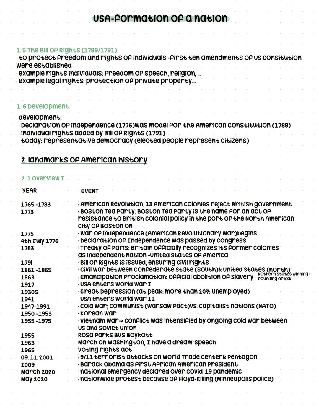Q1.1 The USA – the formation of a nation (Die USA - die Entstehung einer
Nation)
grundlegendes Niveau (Grundkurs und Leistungskurs)
- devel