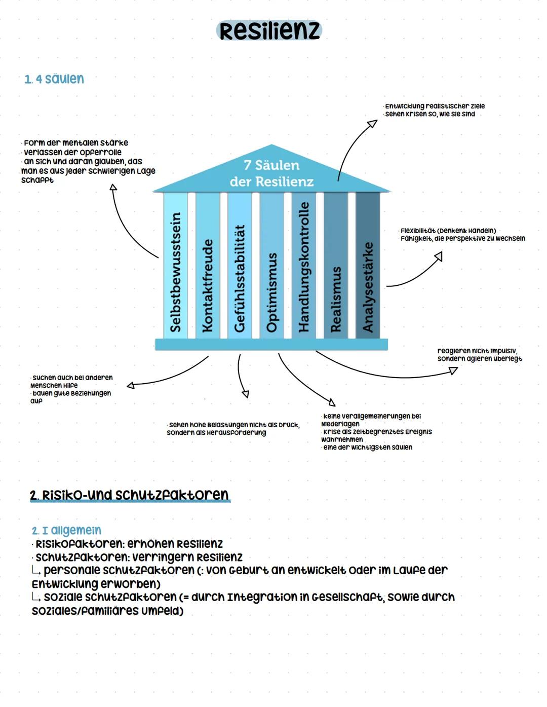 ## Q2.5 Resilienz
- Auseinandersetzung mit dem Resilienzbegriff
- Risiko- und Schutzfaktoren und deren Wechselwirkung
- Pädagogische Unte