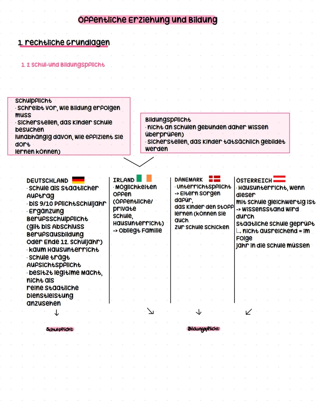 Abiturvorbereitung 2024 Erziehungswissenschaft LK- Q3.1 - Das System öffentlicher Bildung und Erziehung – Seite 3