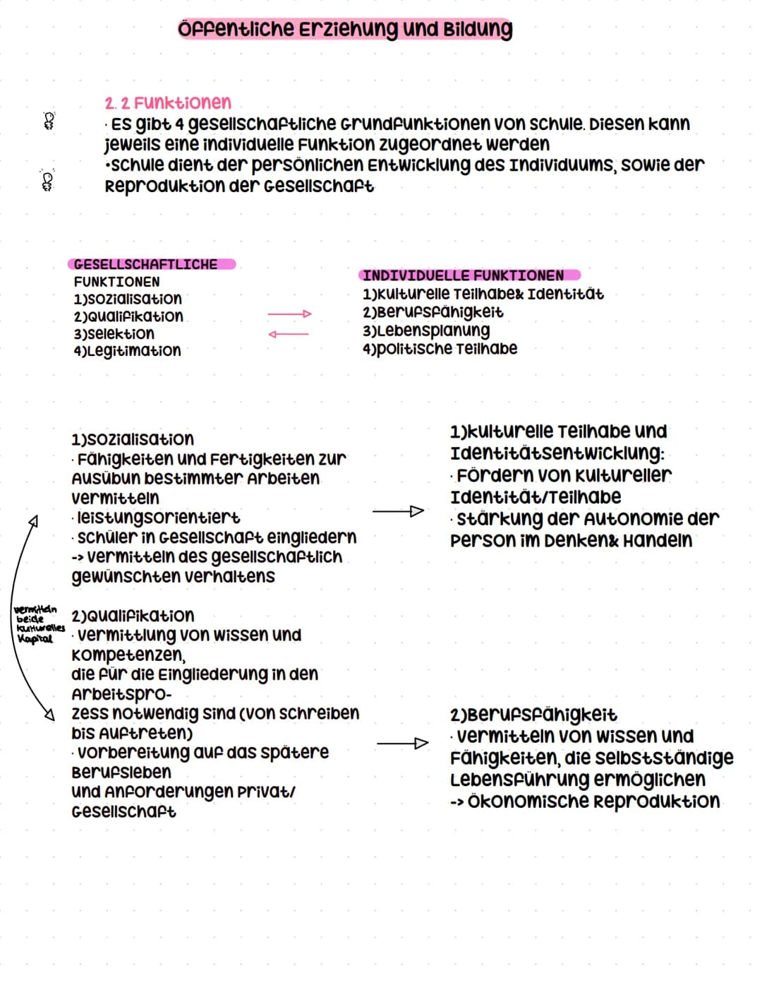 Abiturvorbereitung 2024 Erziehungswissenschaft LK- Q3.1 - Das System öffentlicher Bildung und Erziehung – Seite 6