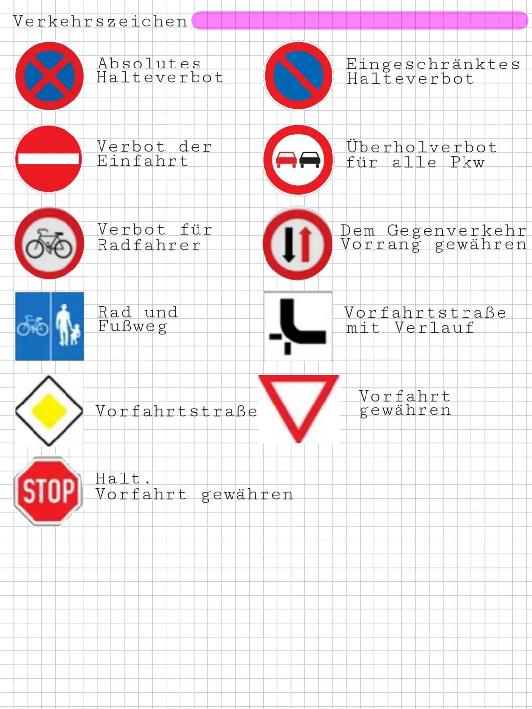 Verkehrszeichen
Absolutes
Halteverbot
Eingeschränktes
Halteverbot
Verbot der
Einfahrt
Überholverbot
für alle Pkw
Verbot für
Radfahrer