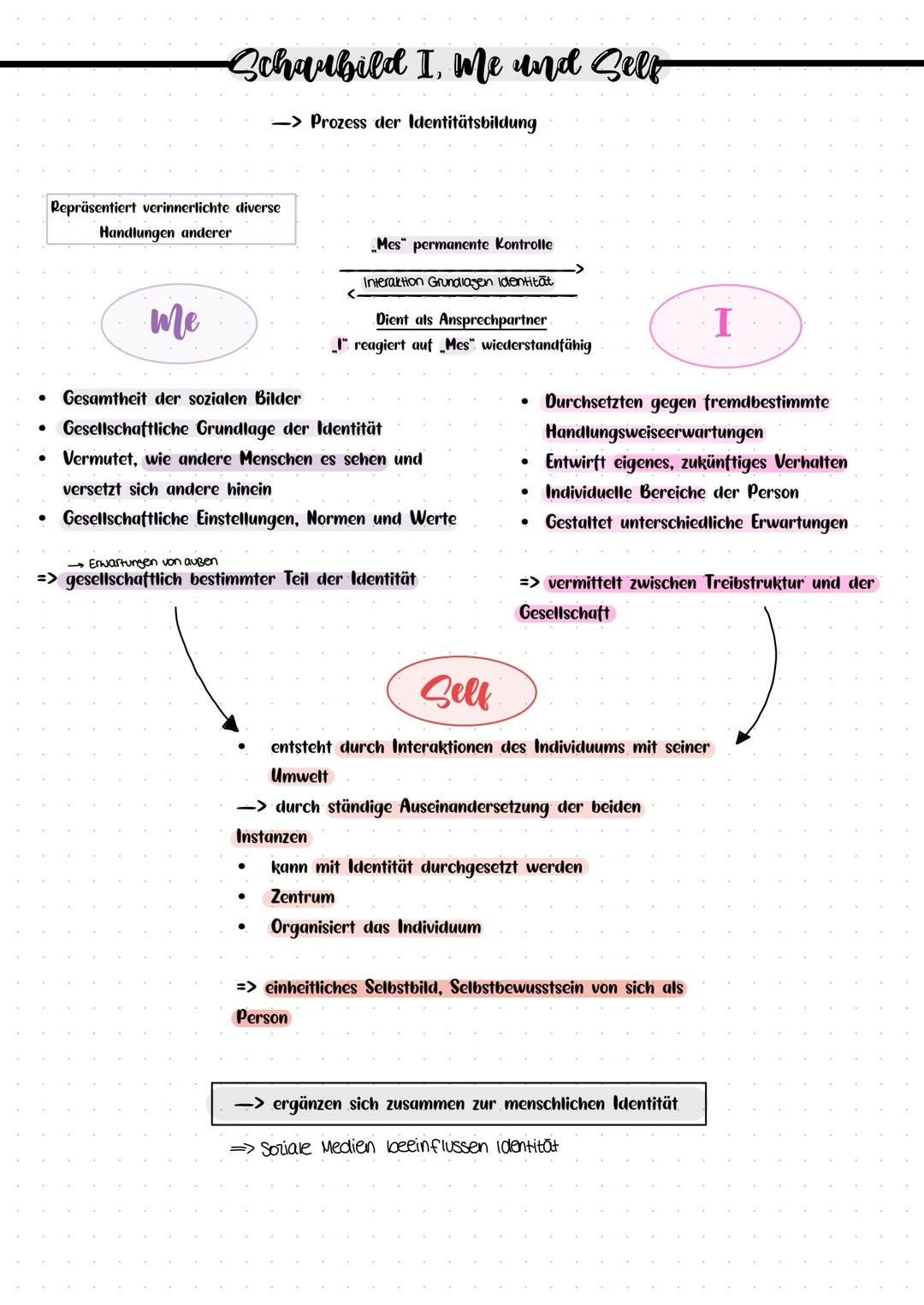 George Herbert
Meads Theorie „symbolischer Interaktionismus"
Grundgedanken Entwicklung Identität durch Kommunikation
• Mensch handelt im