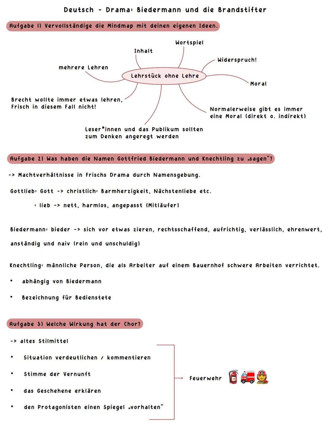 Deutsch - Drama: Biedermann und die Brandstifter
Aufgabe 1) Vervollständige die Mindmap mit deinen eigenen Ideen.
Inhalt
Wortspiel
mehrer