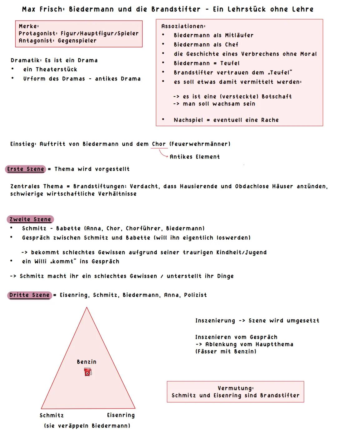 Deutsch - Drama: Biedermann und die Brandstifter
Aufgabe 1) Vervollständige die Mindmap mit deinen eigenen Ideen.
Inhalt
Wortspiel
mehrer