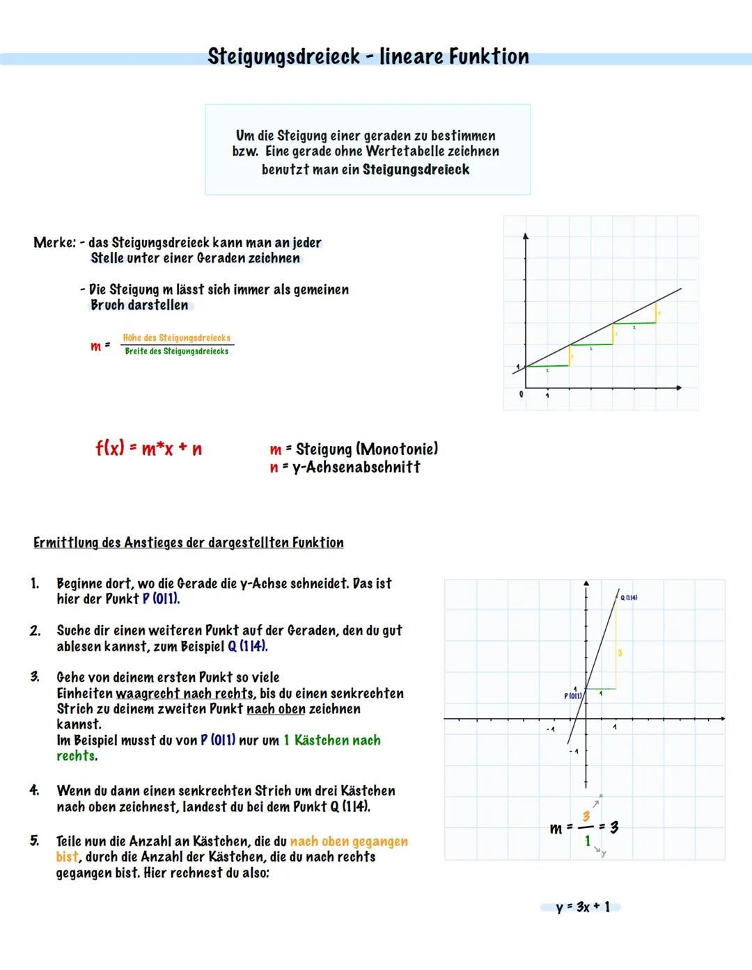 # Steigungsdreieck - lineare Funktion
Um die Steigung einer geraden zu bestimmen
bzw. Eine gerade ohne Wertetabelle zeichnen
benutzt man ei