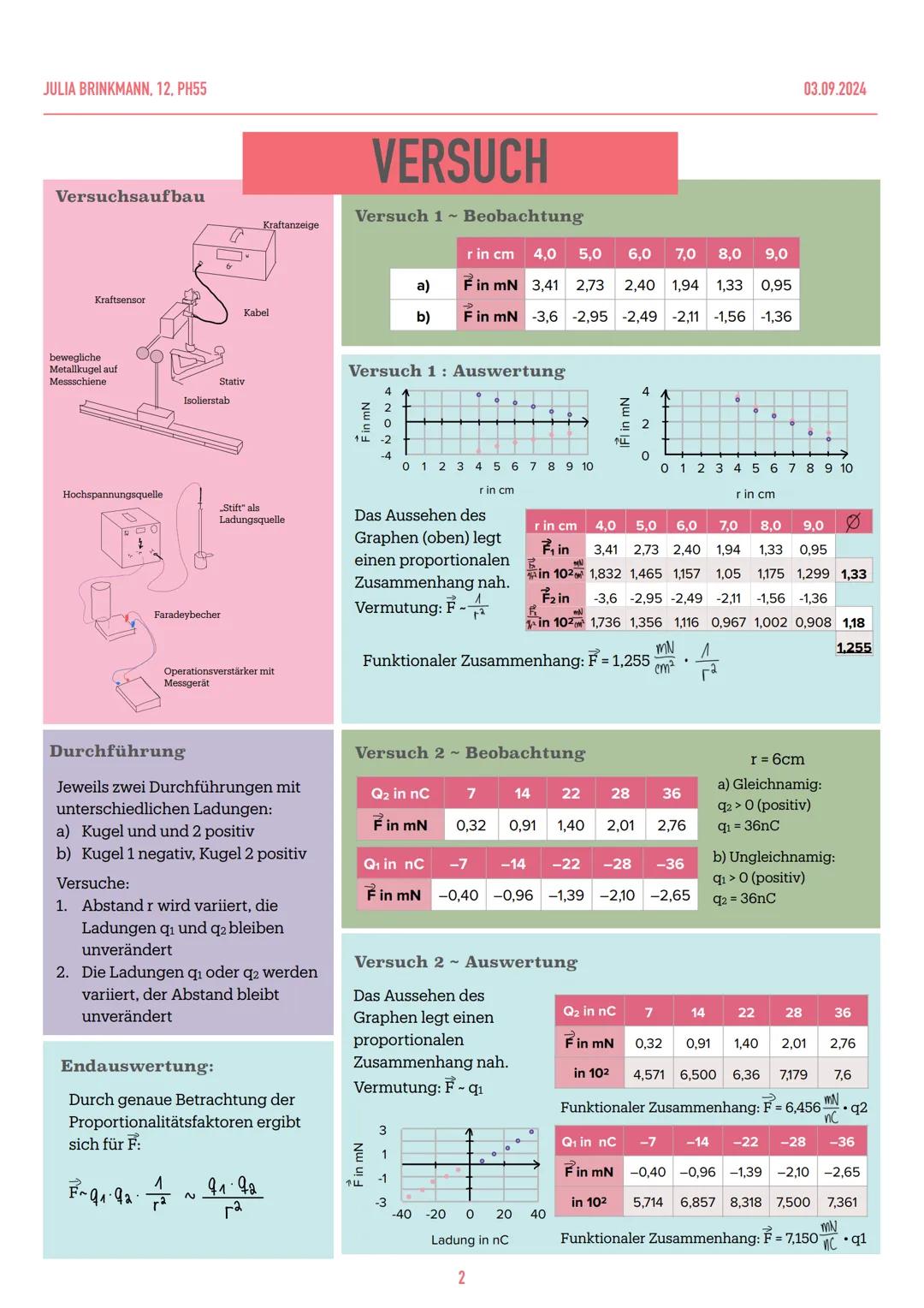 JULIA BRINKMANN. 12, PH55
Das coulombsche Gesetz
03.09.2024
DAS COULOMBSCHE GESETZ
...beschreibt die elektrischen Kräfte (Coulombkräfte)