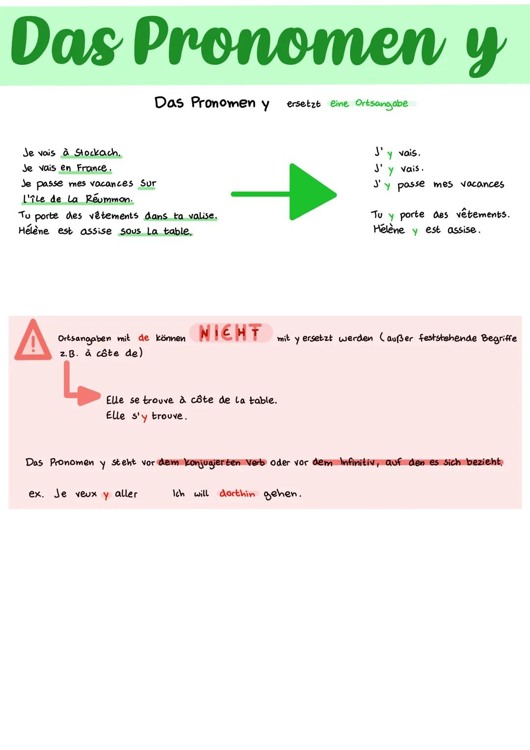 Das Pronomen y
Das Pronomen y ersetzt eine Ortsangabe
Je vais à Stockach.
Je vais en France.
Je passe mes vacances Sur
L'île de La Réummon.