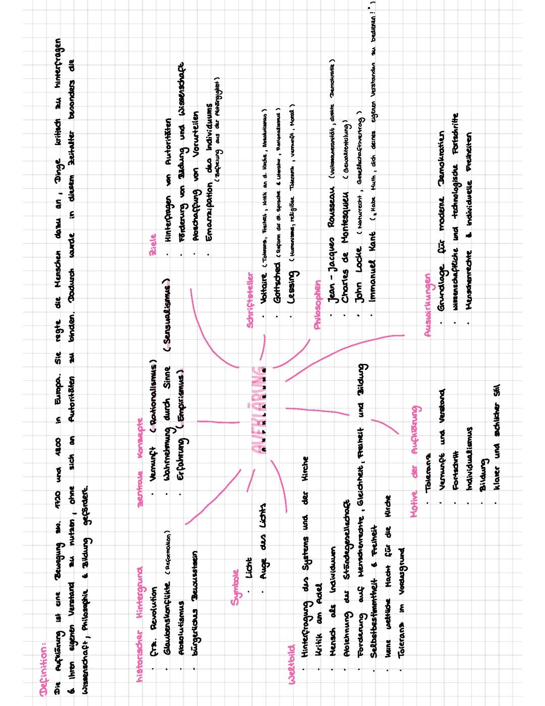 MindMap - Aufklärung