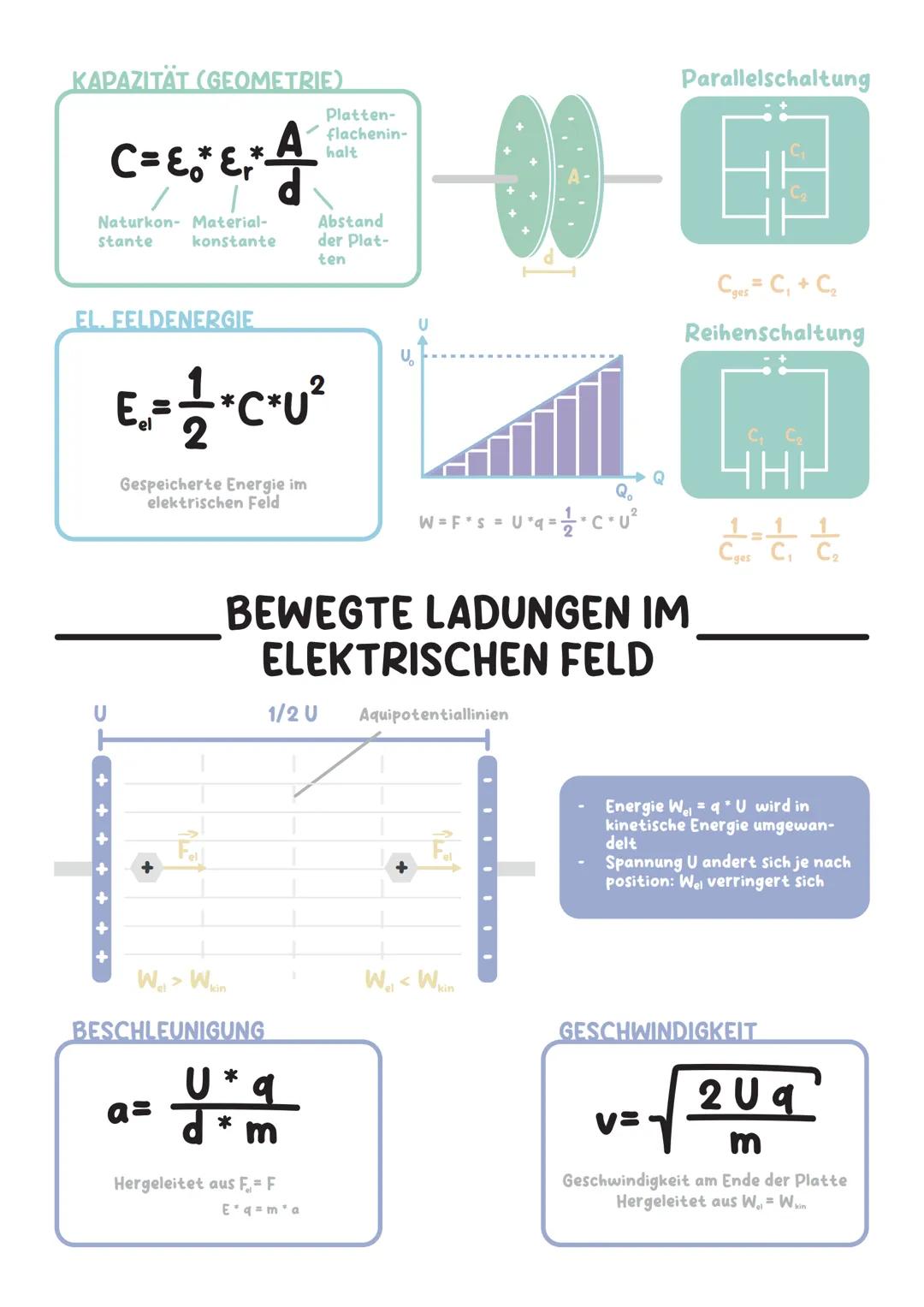 -FELDBEGRIFF, FELDLINIENBILDER
Radialsymmetrisches Feld
FELDKONZEPT
um einen elektrisch geladenen Körper
herrscht ein elektrisches Feld
auf