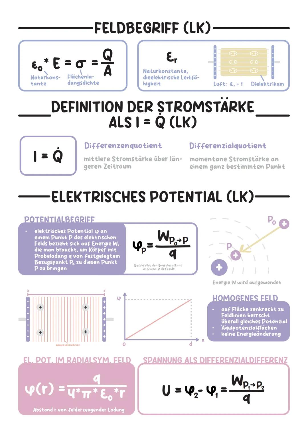 -FELDBEGRIFF, FELDLINIENBILDER
Radialsymmetrisches Feld
FELDKONZEPT
um einen elektrisch geladenen Körper
herrscht ein elektrisches Feld
auf