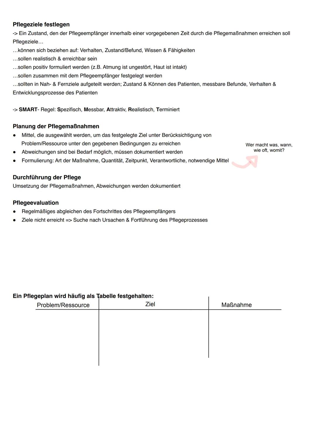 •
Der Pflegeprozess
Ziel: Pflegerische Handlungen zielgerichtet & methodisch planen & durchführen, Handlungen der Pflegekräfte bei einem
Pat