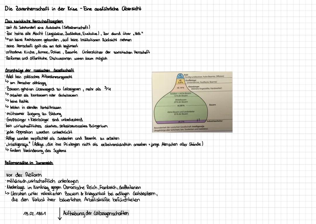 Die Zarrenherrschaft in der Krise - Übersicht