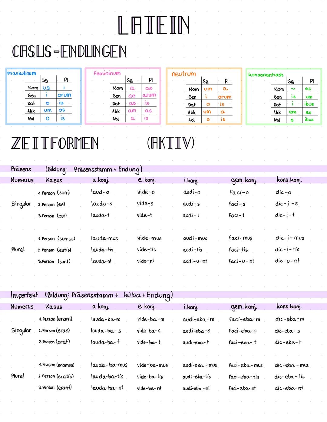 # LATEIN
# CASUS-ENDLINGEN
maskulinum
feminimum
neutrum
konsonantisch
| | Sg | PI | | Sg | PI | | Sg | PI |