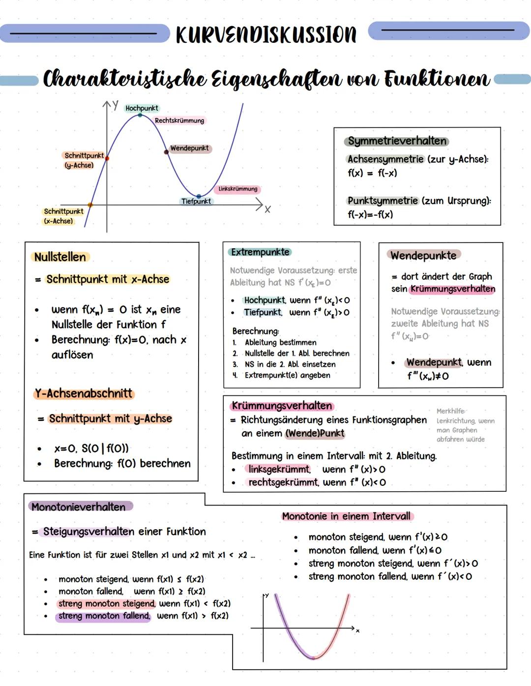 # KURVENDISKUSSION
# Charakteristische Eigenschaften von Funktionen
Schnittpunkt
(y-Achse)
Schnittpunkt
(x-Achse)
Hochpunkt
Rechtskrümm