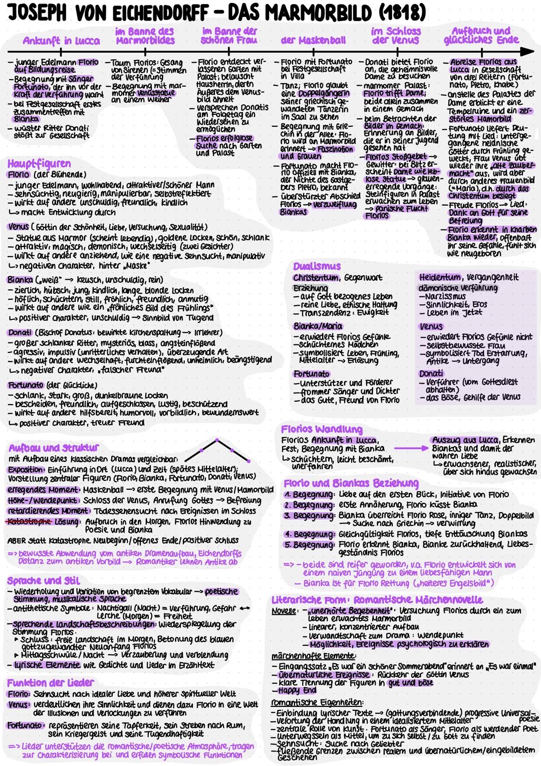 JOSEPH VON EICHENDORFF - DAS MARMORBILD (1818)
Ankunft in Lucca
im Banne des
Marmorbildes
+
-junger Edelmann Florio
auf Bildungsreise
-