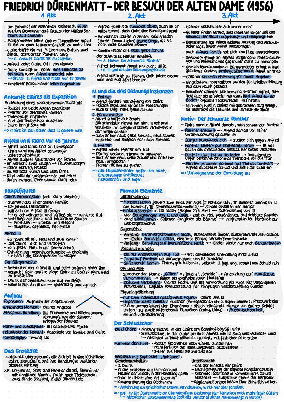 FRIEDRICH DÜRRENMATT-DER BESUCH DER ALTEN DAME (1956)
1 Akt
-am Bahnhof der verarmten Kleinstadt Güllen
warten Bewohner auf Besuch der Mil