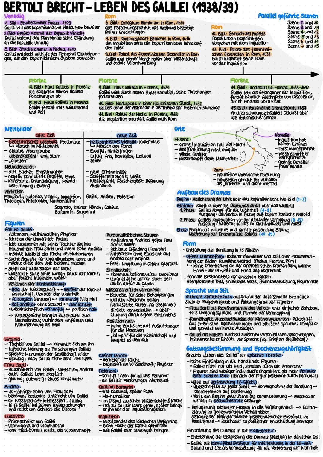 # BERTOLT BRECHT-LEBEN DES GALILEI (1938/39)
Venedig
1. Bild: Studierziminer Padua, 1609
Galilei will das kopemikanische Weltsystem beweis