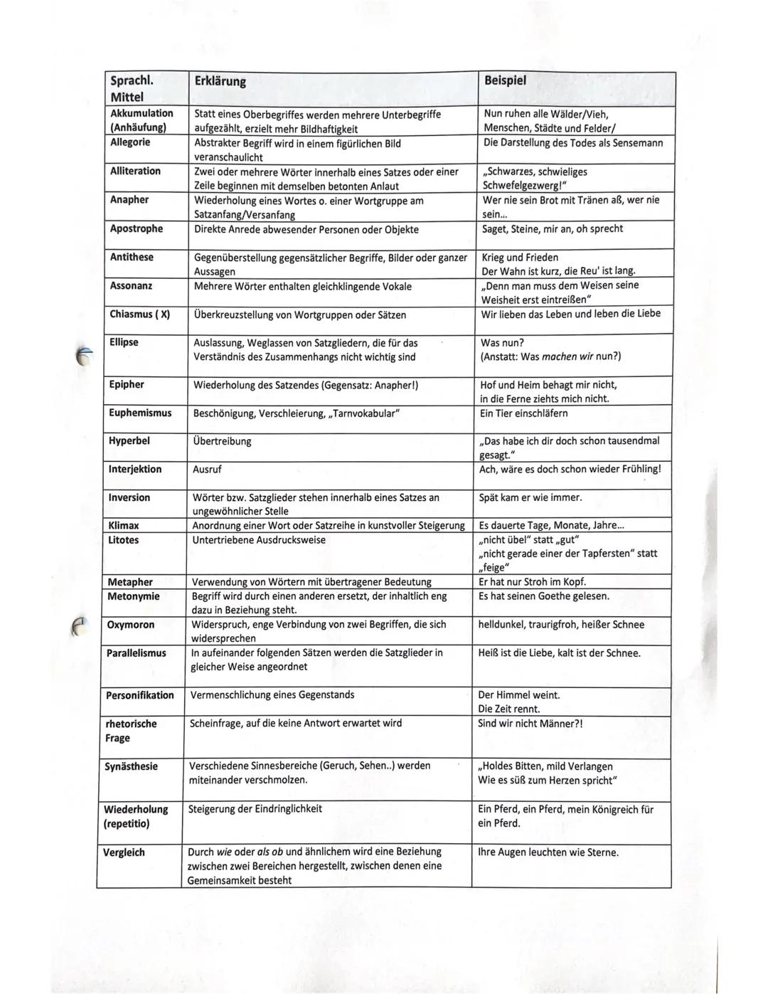 Sprachliche Mittel Deutsch