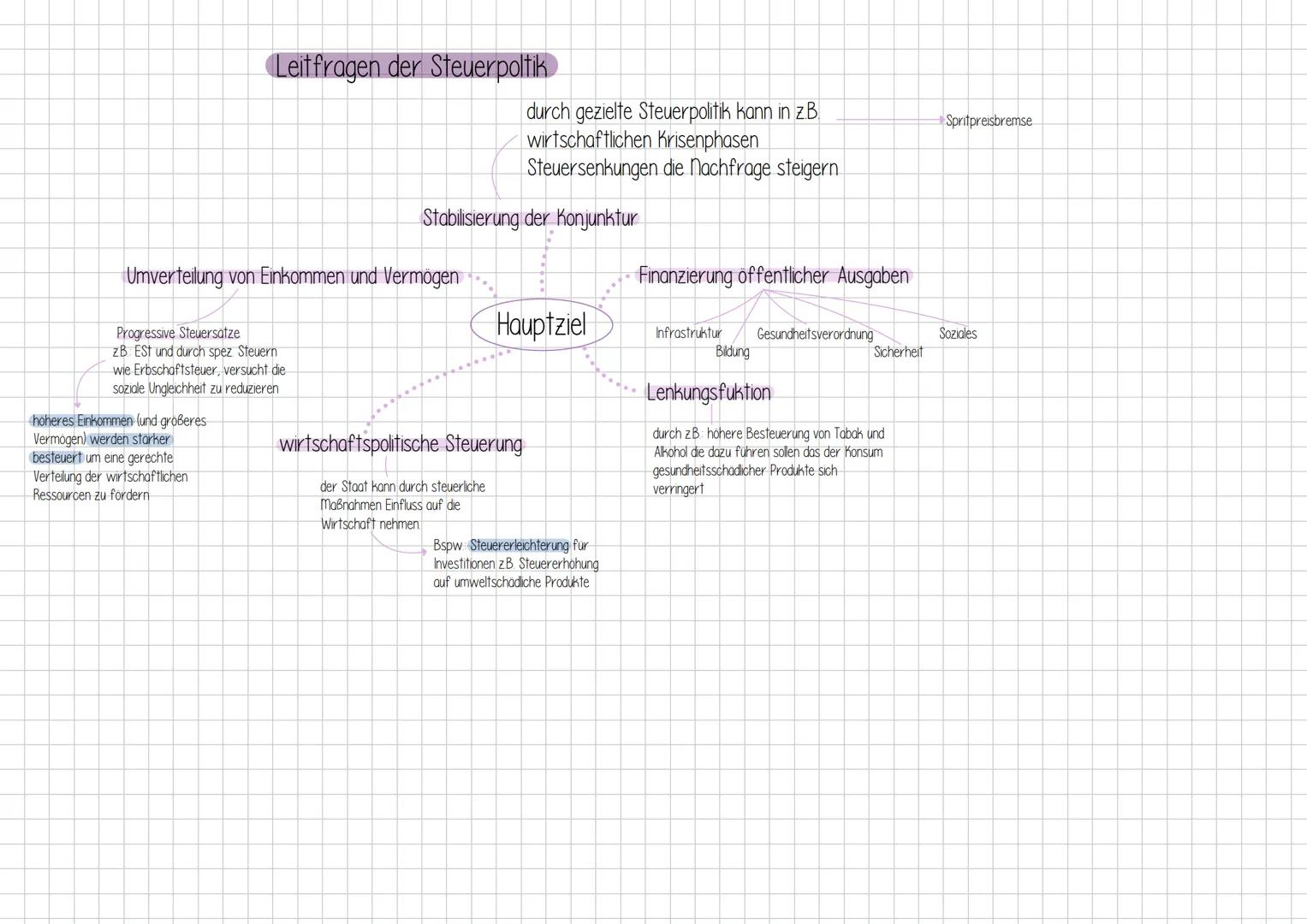 # I Einkommensteuergesetz (EStG)
Das EStG regelt die Erhebung der Einkommensteuer auf das Einkommen
natürlicher Personen. Es legt fest, welc