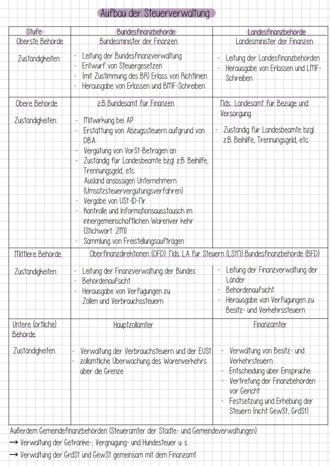 # I Einkommensteuergesetz (EStG)
Das EStG regelt die Erhebung der Einkommensteuer auf das Einkommen
natürlicher Personen. Es legt fest, welc