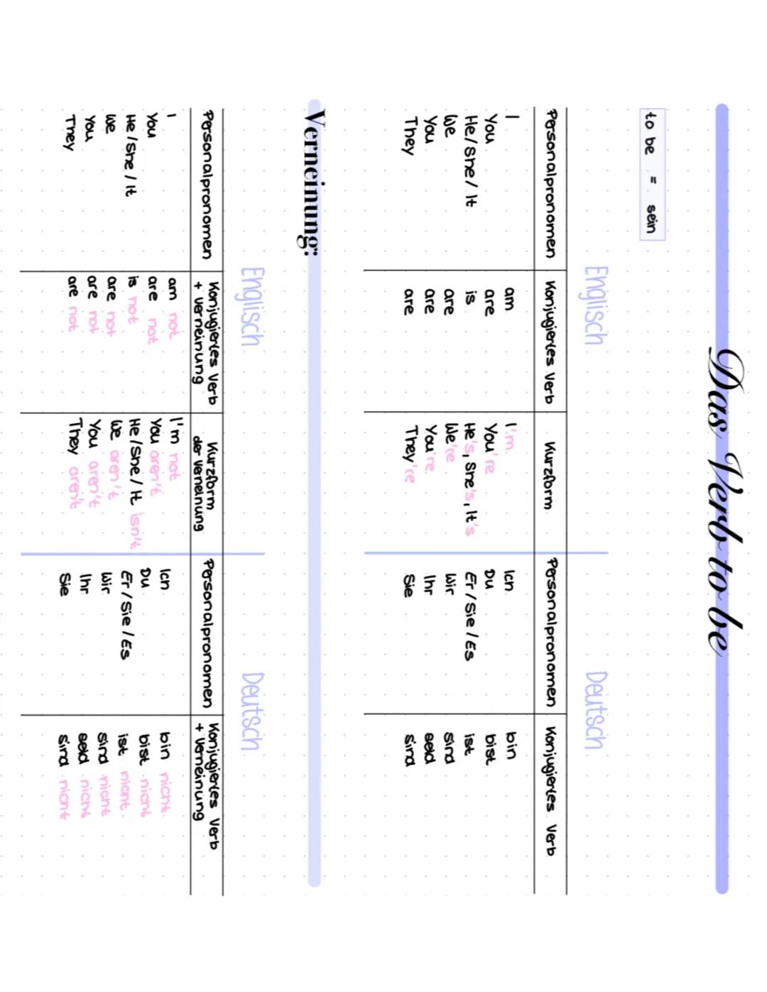 Lernzettel & Übungen: Das Verb to be