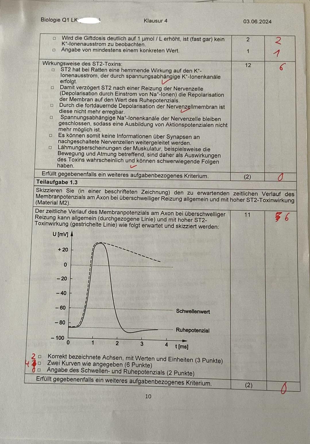 Biologie Q1 LK
Name:
Neurobiologie
Klausur 4
225 Minuten
03.06.2024
Aufgabe 1: Das Gift der Hundertfüßer
1.1
Zeichnen Sie schematisch eine N