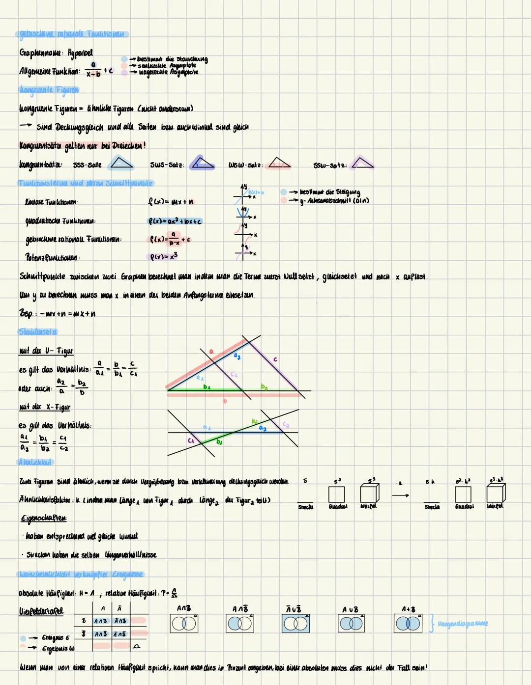 # Zusammenfassung 9. klasse
IR-reelle Zahlen
Q-rahonale Zahlen
IN = ganze Zahlen
W/Q=irroborak Zahlen - ganze Zahlen
Wertemerge colles wa