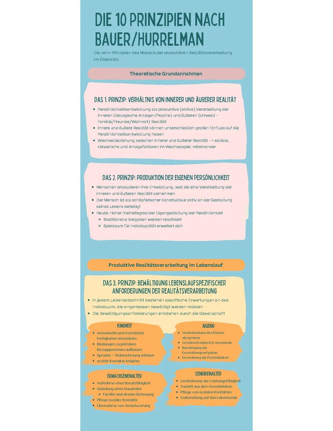 Die 10 Prinzipien nach Hurrelmann