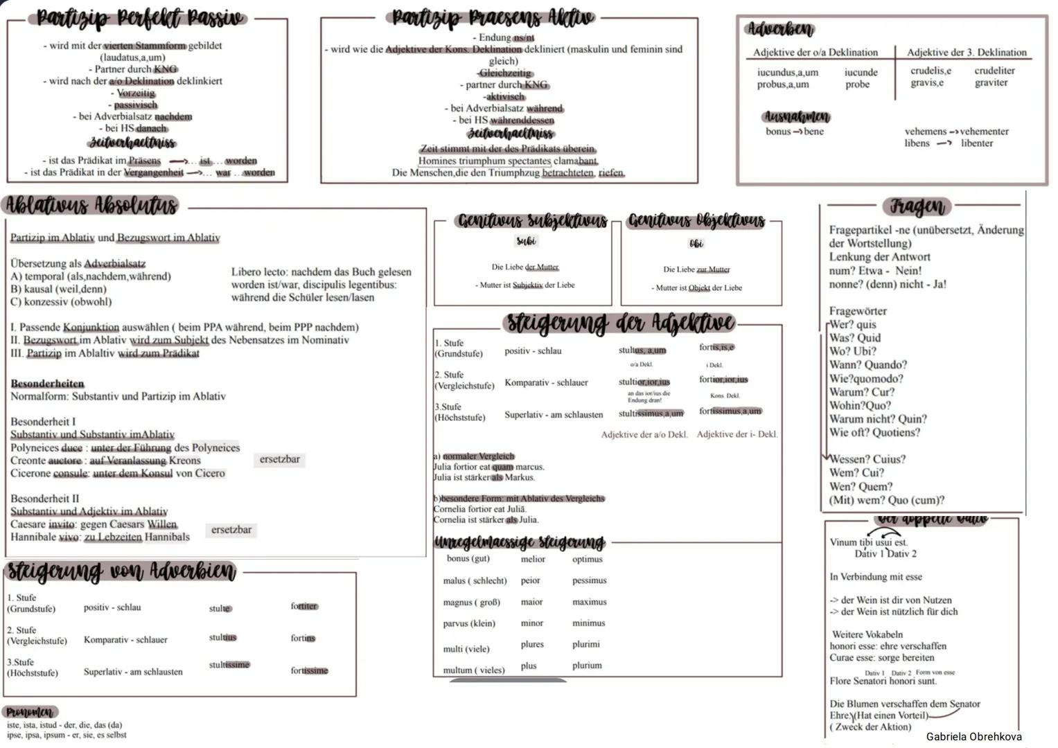 Jun Jun
A Dekl
Nom Sg| Amica
Amicae
Deklinationen
O Dekl. m
Amicus
Amici
O Dekl. n
Forum
For
Kons Dekl
U Dekl
E Dekl
Latein Crammatik
Zeiffo