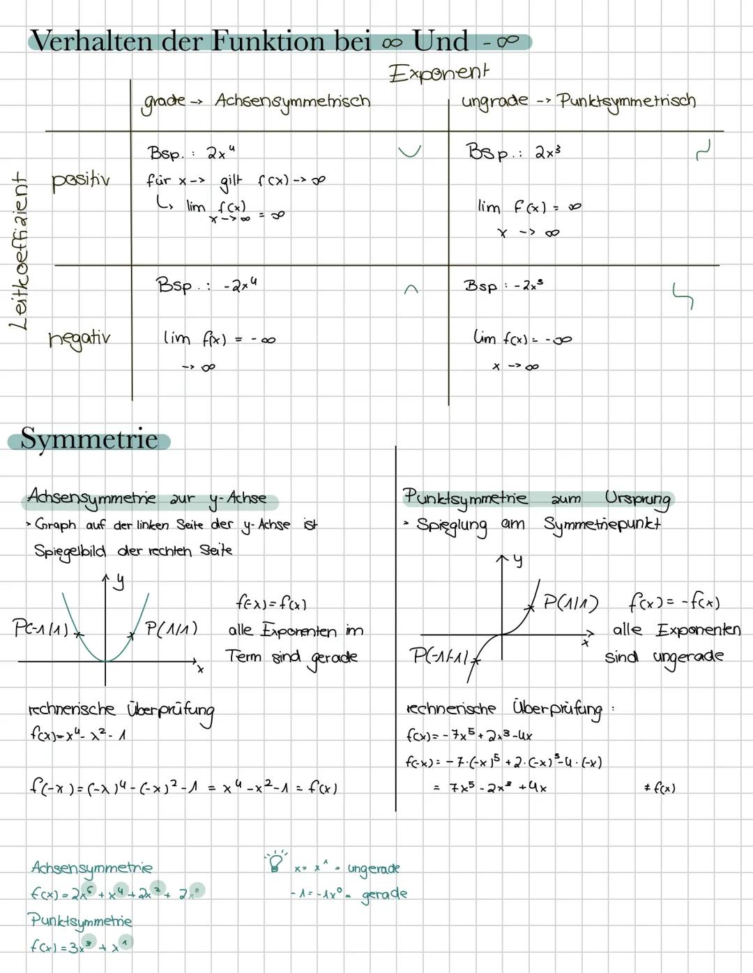 # Analysis
Ganzrationale Funktionen
Grad 1
Grad 2
Grad 3
Grad 4
Grad 5
Grad 6 (Beispiele)
*. . . .
Sinus, Cosinus, Tangens
Bei den Winke