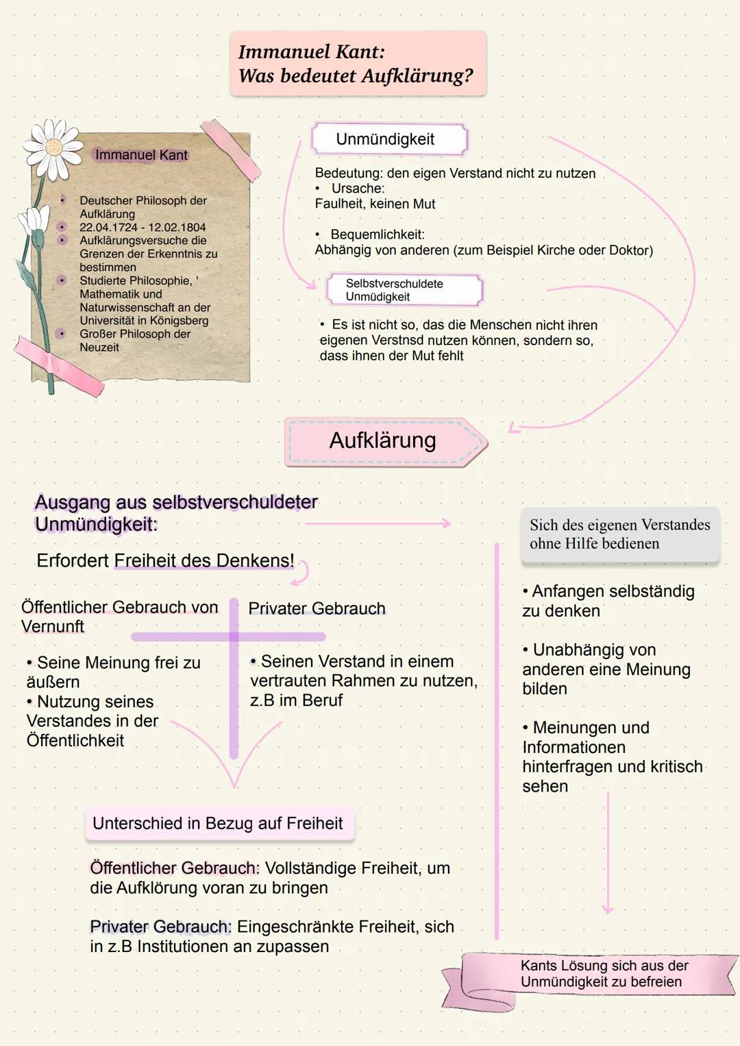 Immanuel Kant Aufklärung Deutsch Lk