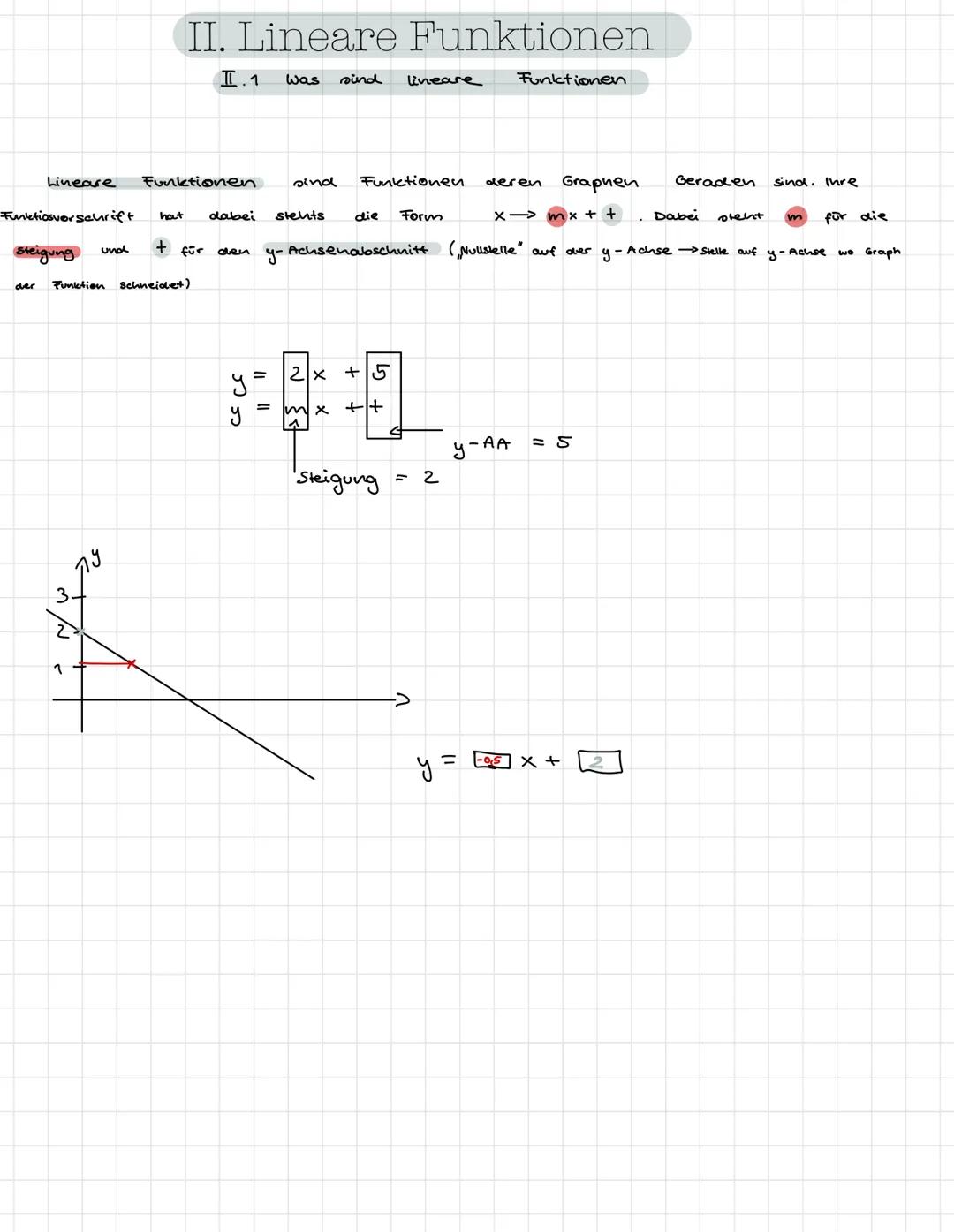 II. Lineare Funktionen
II.1 Was sind
lineare
Funktionen
Lineare
Funktiosvorschrift
Steigung
Funktionen
sind
Funktionen
deren
Graphen
Geraden