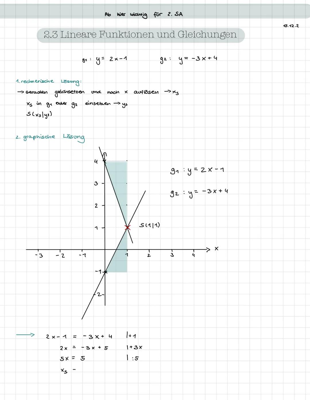 II. Lineare Funktionen
II.1 Was sind
lineare
Funktionen
Lineare
Funktiosvorschrift
Steigung
Funktionen
sind
Funktionen
deren
Graphen
Geraden