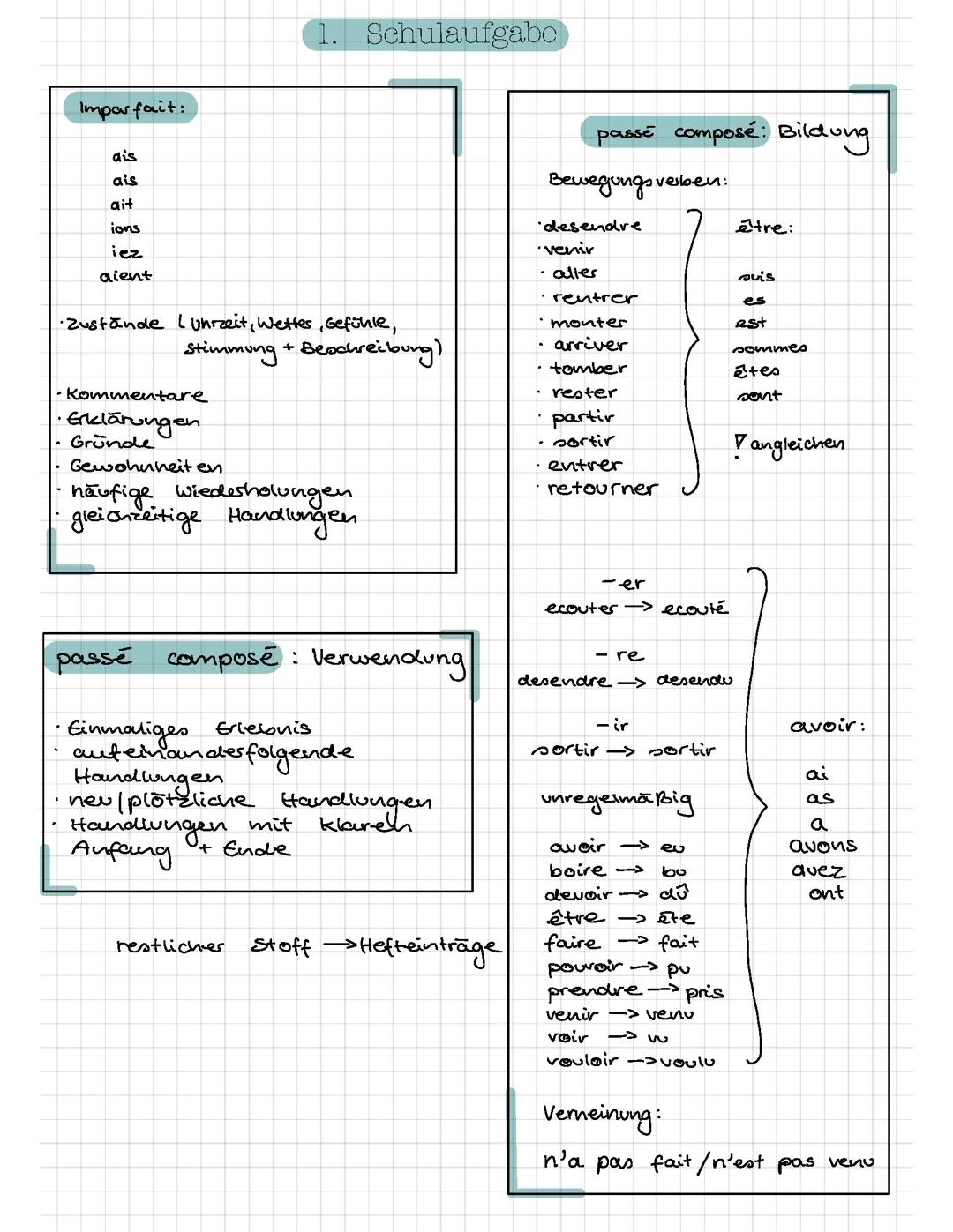 Französisch 8. Klasse Lernzettel für sämtliche Themen