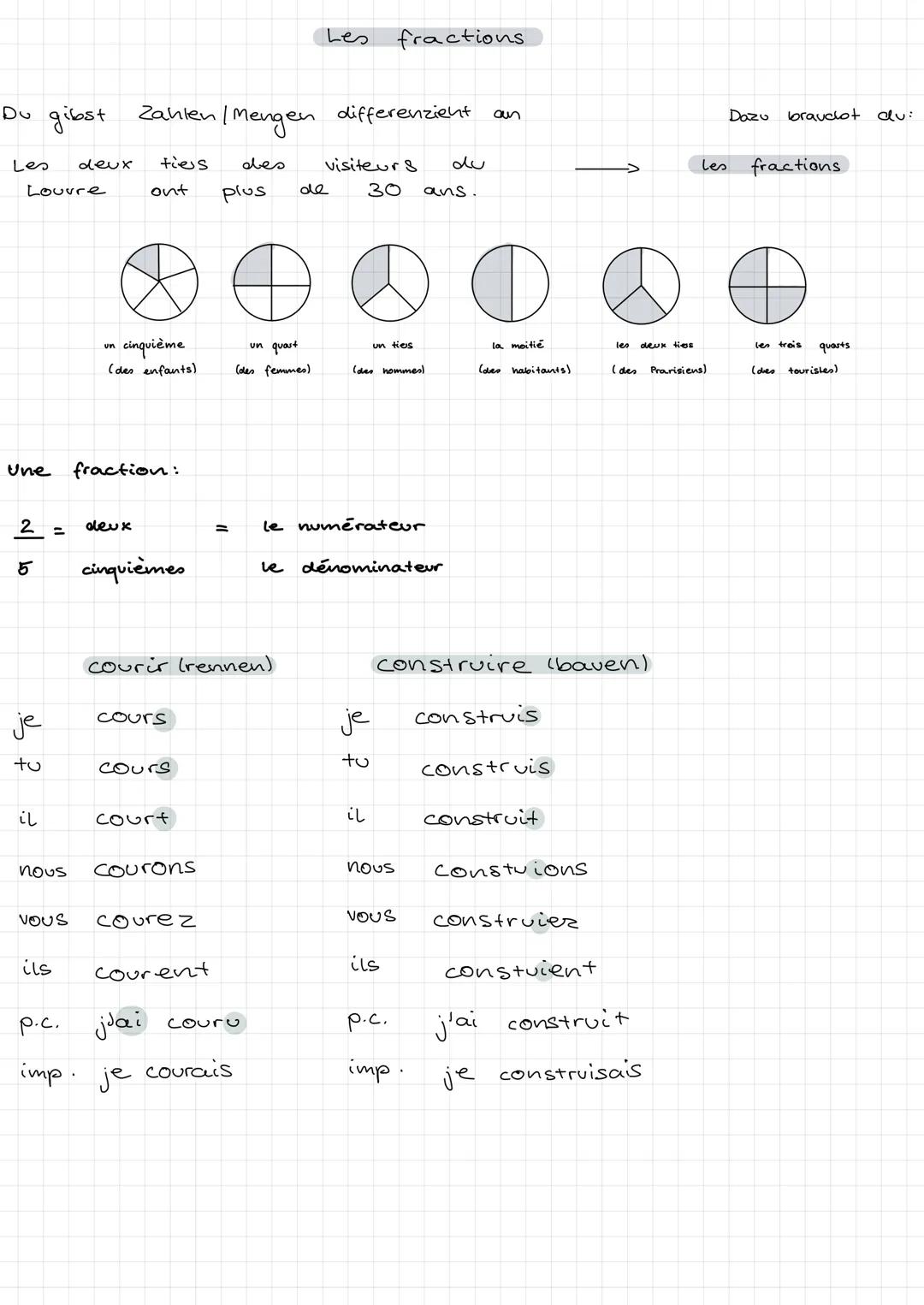 Imparfait:
dis
ais
ait
ions
iez
1. Schulaufgabe
passé composé: Bildung
Bewegungsverben:
desendre
•venir
étre:
aient
·Zustände Uhrzeit, Wette