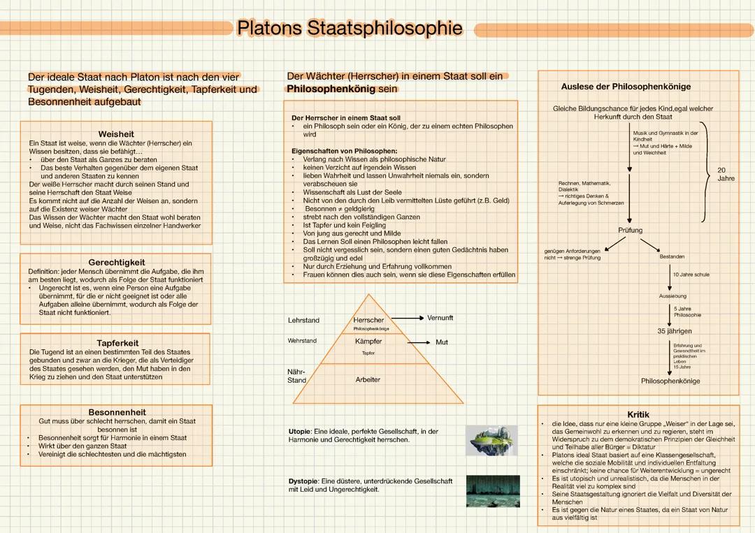 Lernzettel Platons Staatsphilosophie der ideale Staat Utopie