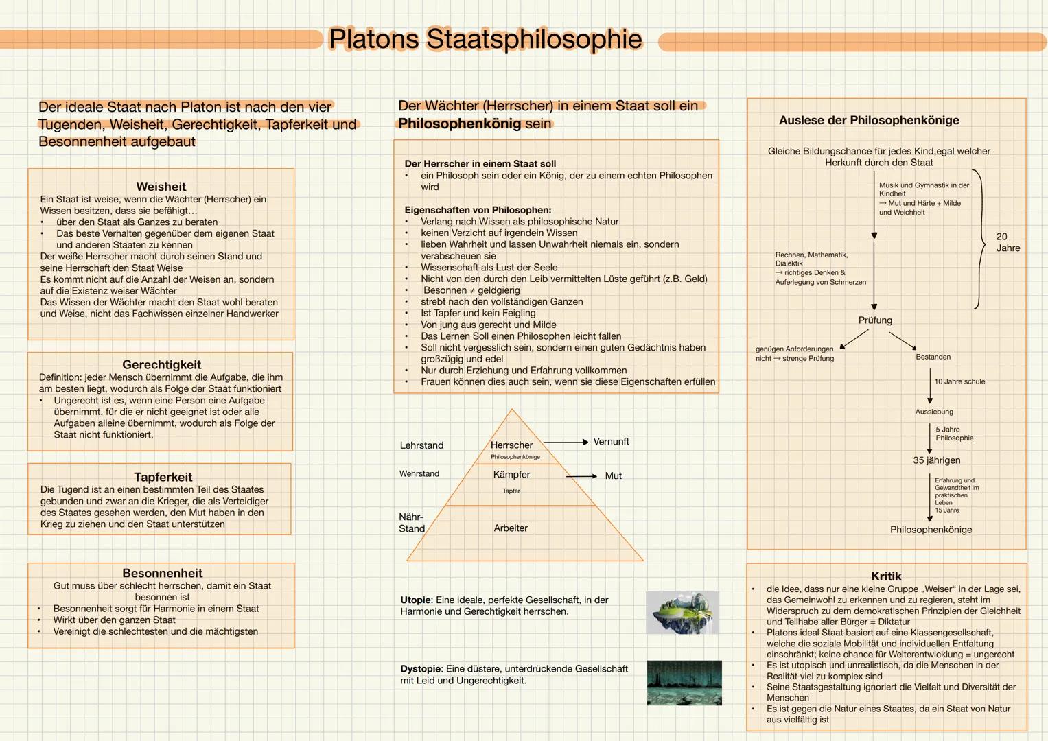 Platons Staatsphilosophie
Der ideale Staat nach Platon ist nach den vier
Tugenden, Weisheit, Gerechtigkeit, Tapferkeit und
Besonnenheit aufg