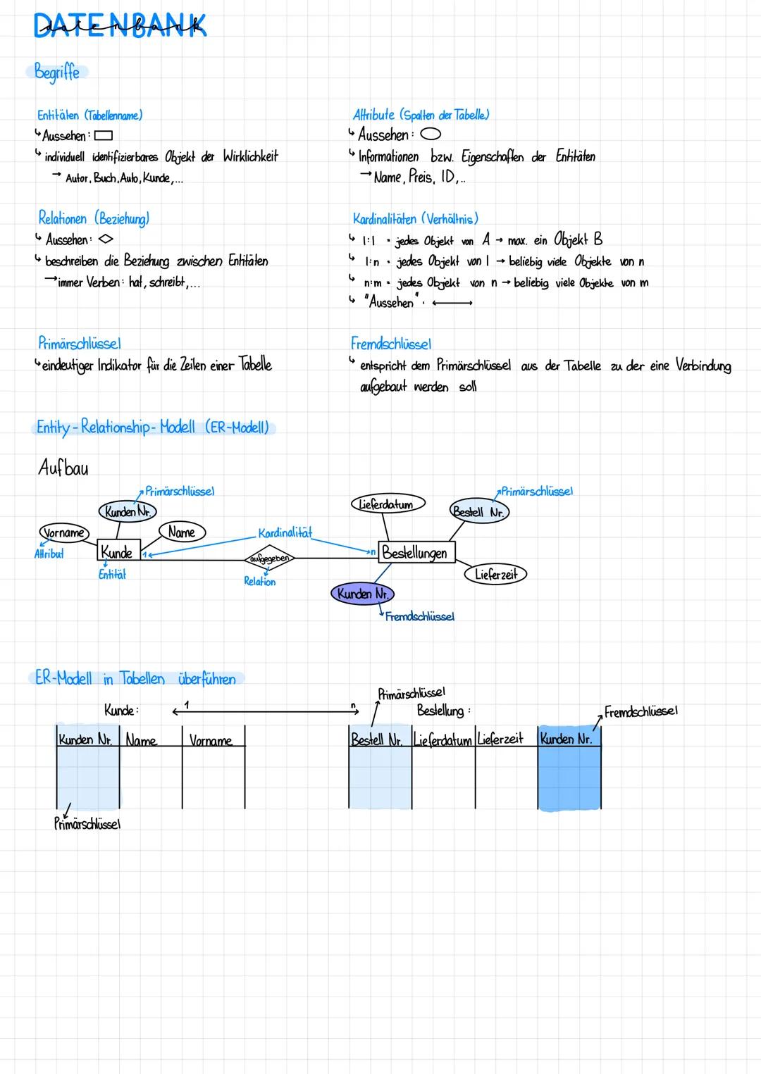 # DATENBANK
Begriffe
Entitäten (Tabellenname)
* Aussehen:
* individuell identifizierbares Objekt der Wirklichkeit
* Autor, Buch, Aulo,