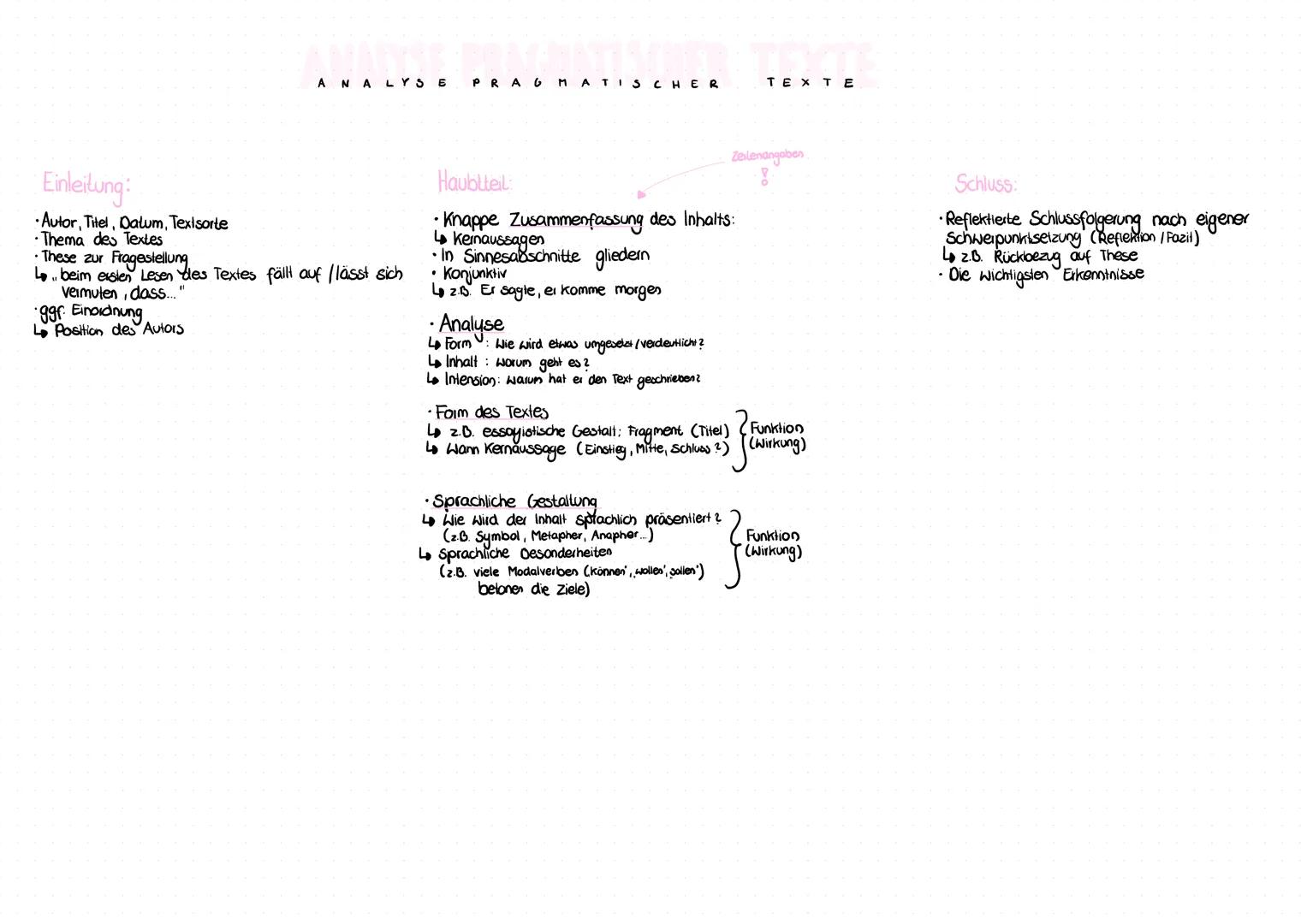 ANALYSE PRAGMATISCHER TEXTE
Einleitung:
* Autor, Titel, Datum, Texisorte
* Thema des Textes
* These zur Fragestellunges
Lo beim ersten Lese