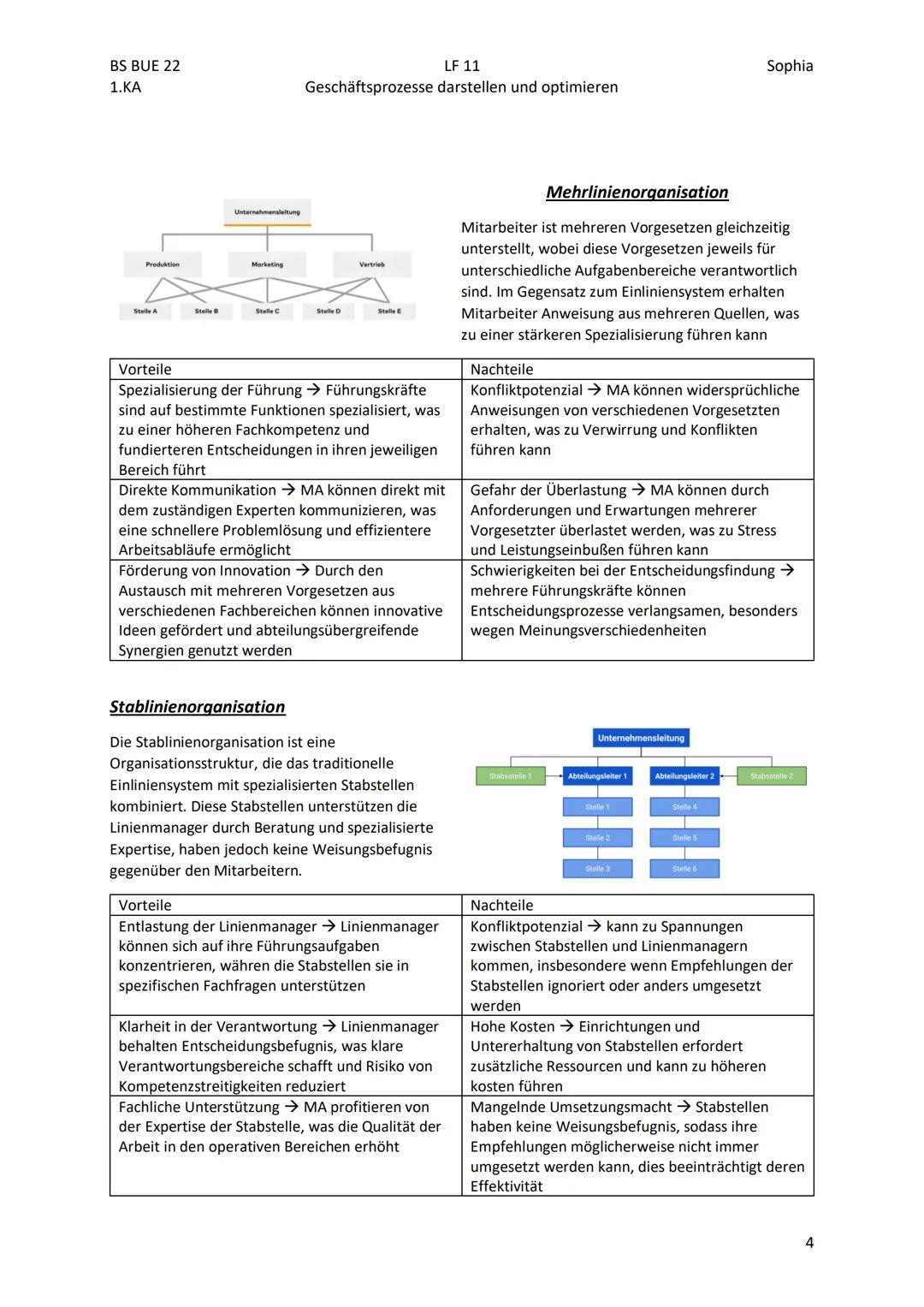 BS BUE 22
1.KA
LF 11
Geschäftsprozesse darstellen und optimieren.
Sophia
Geschäftsprozessorientierung als zentralen Leitgedanken moderner Be