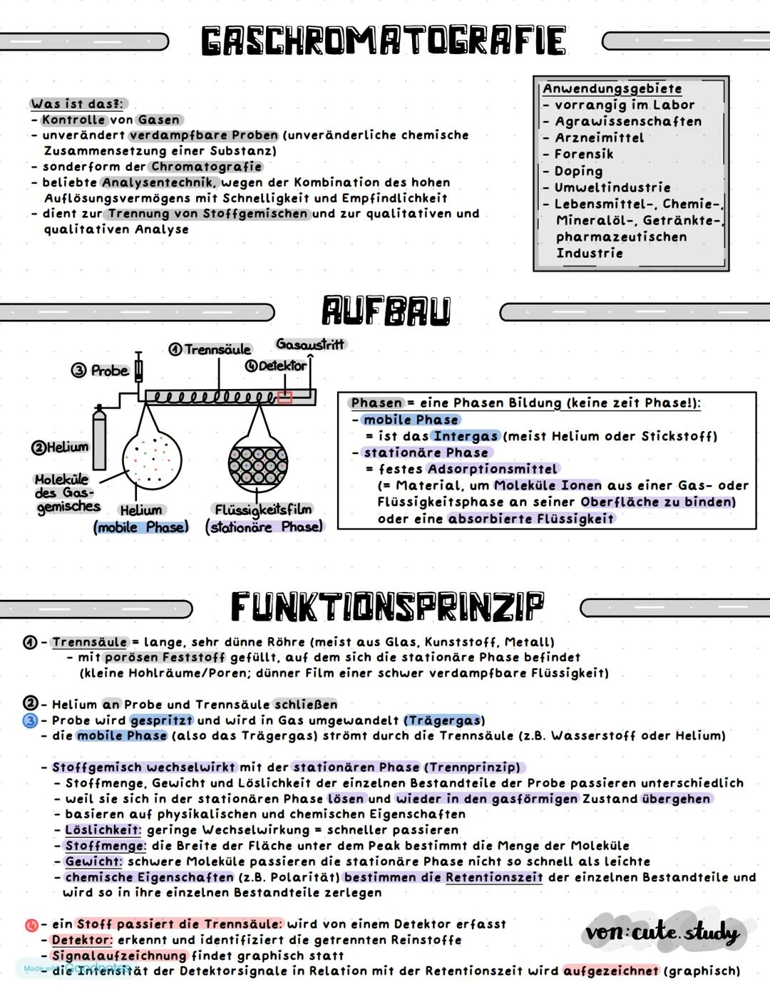 Gaschromatografie