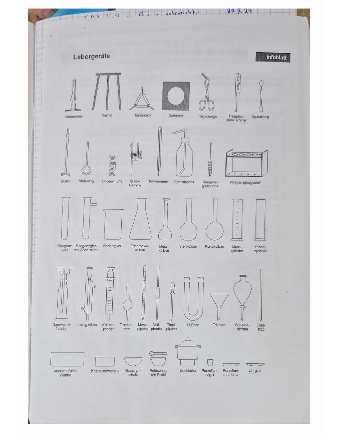 Wichtige Laborgeräte Chemie