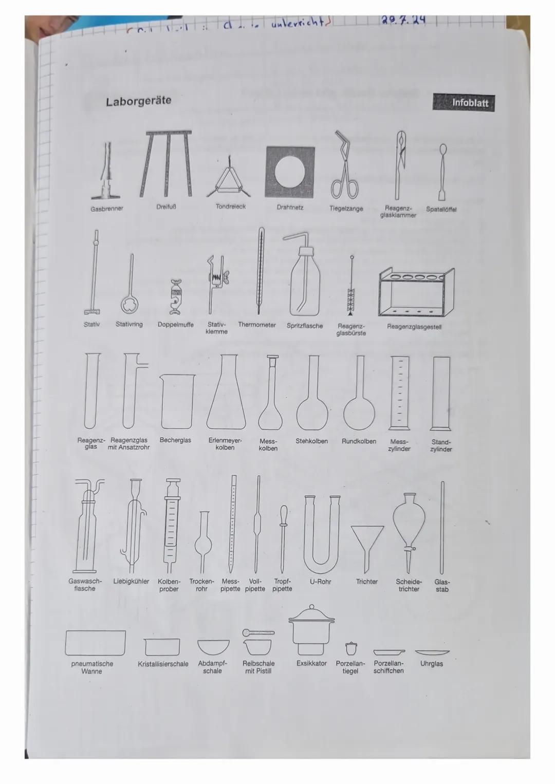 Laborgeräte
M
unterrichts
29.7.24
Infoblatt
Gasbrenner
Dreifuß
Tondreieck
Drahtnetz
Tiegelzange
Reagenz-
glasklammer
Spatellöffel
Stativ Sta