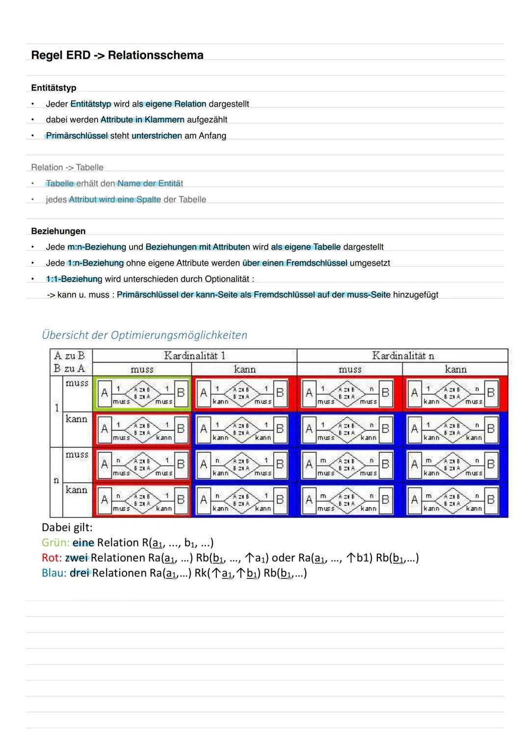 # DATENBANK
- speichert Information in einer festgelegten Struktur
- weisen logische Zusammenhänge auf
- Datenbankmodelle sind nur ein Aus